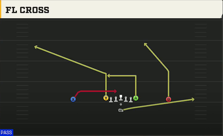 Baylor Offense Pistol Ace FL Cross play diagram