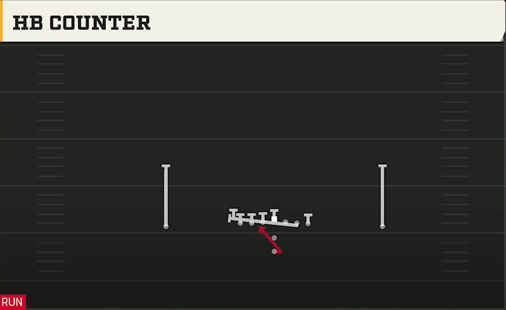 Oregon Offense Pistol Ace HB Counter play diagram