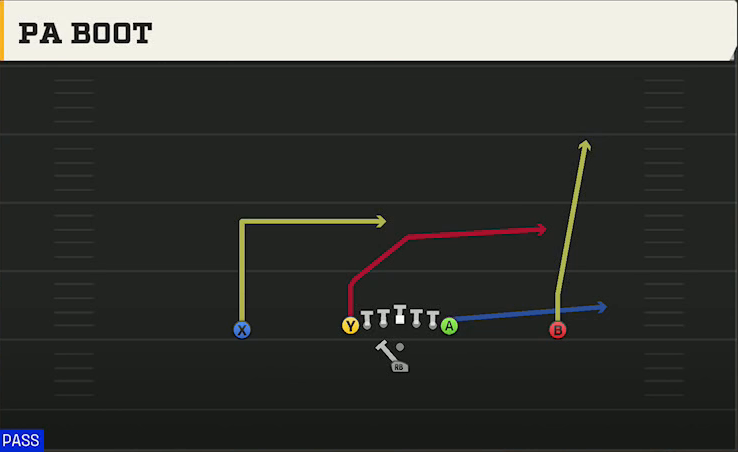 Oregon Offense Pistol Ace PA Boot play diagram