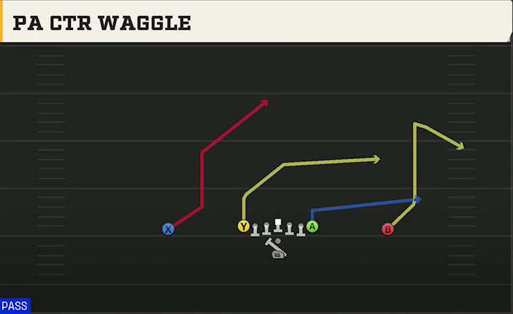 Oregon Offense Pistol Ace PA Ctr Waggle play diagram