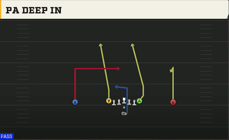 Oregon Offense Pistol Ace PA Deep In play diagram