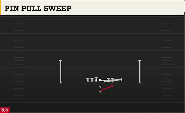 Wisconsin Offense Pistol Ace Pin Pull Sweep play diagram