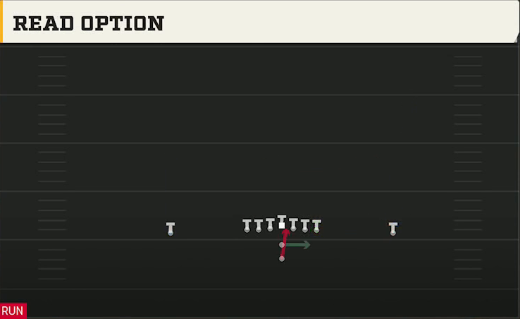 Oregon Offense Pistol Ace Read Option play diagram