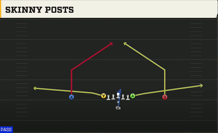 Baylor Offense Pistol Ace Skinny Posts play diagram