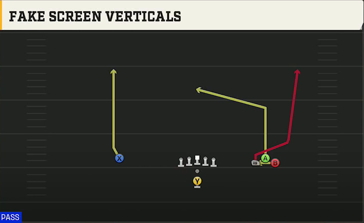 Washington State Offense Pistol Bunch Open Fake Screen Verticals play diagram