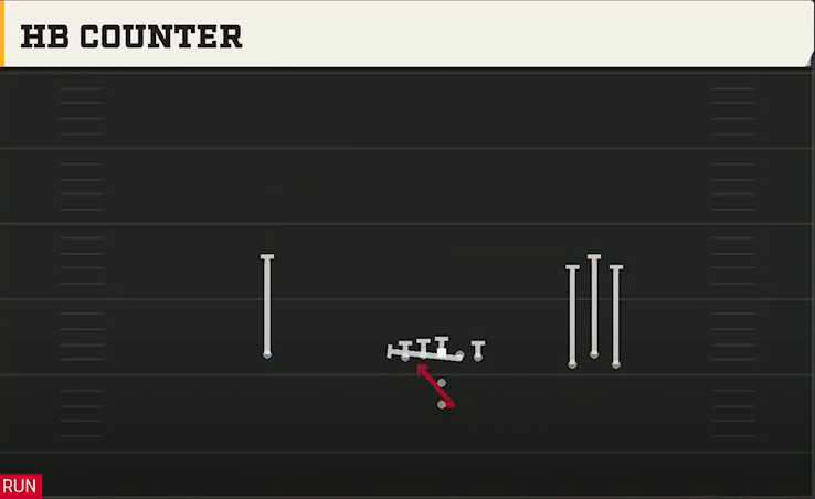 Washington State Offense Pistol Bunch Open HB Counter play diagram