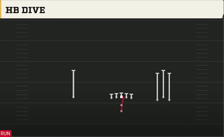 Washington State Offense Pistol Bunch Open HB Dive play diagram