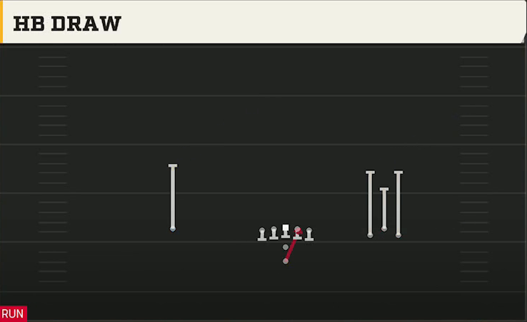 Washington State Offense Pistol Bunch Open HB Draw play diagram