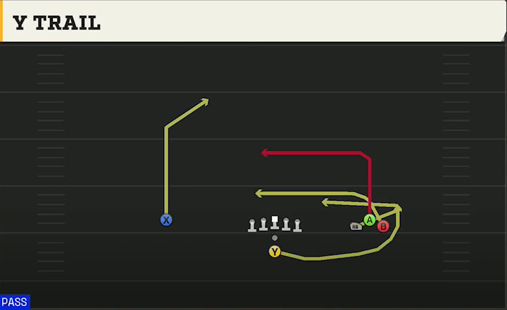Washington State Offense Pistol Bunch Open Y Trail play diagram