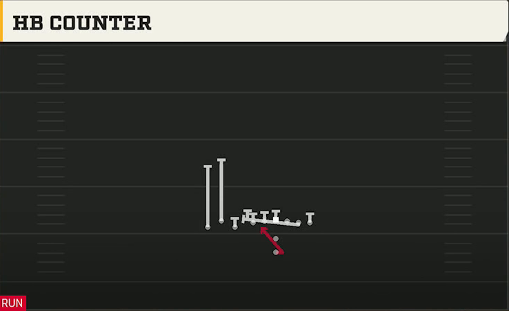Washington State Offense Pistol Bunch TE HB Counter play diagram