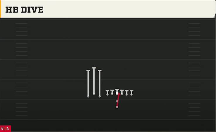 Washington State Offense Pistol Bunch TE HB Dive play diagram