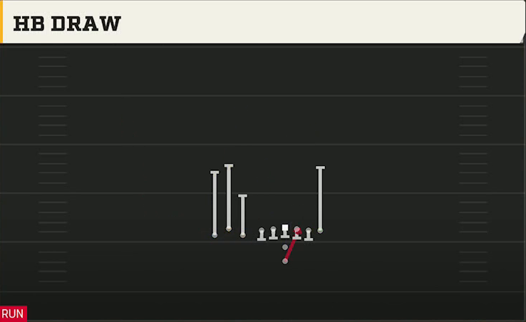 Washington State Offense Pistol Bunch TE HB Draw play diagram