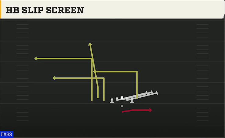 Washington State Offense Pistol Bunch TE HB Slip Screen play diagram