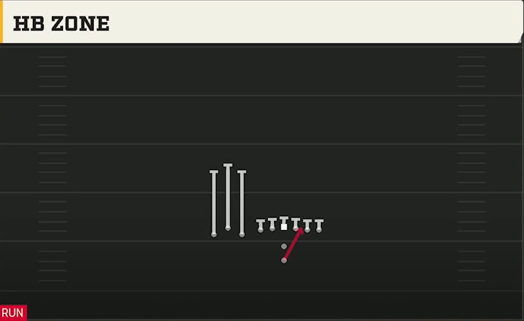 Washington State Offense Pistol Bunch TE HB Zone play diagram