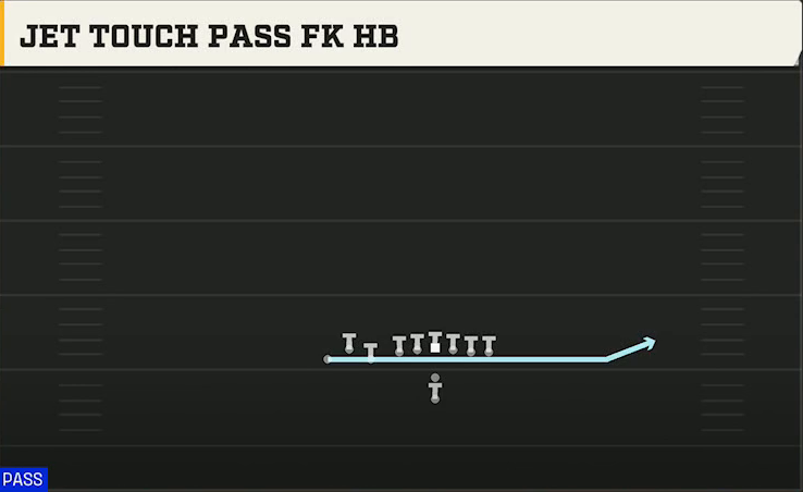 Alabama Offense Pistol Bunch TE Jet Touch Pass FK HB play diagram