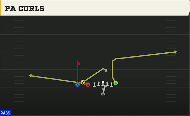 Washington State Offense Pistol Bunch TE PA Curls play diagram