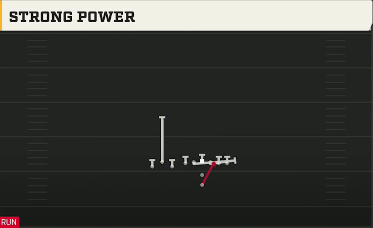Washington State Offense Pistol Bunch TE Strong Power play diagram