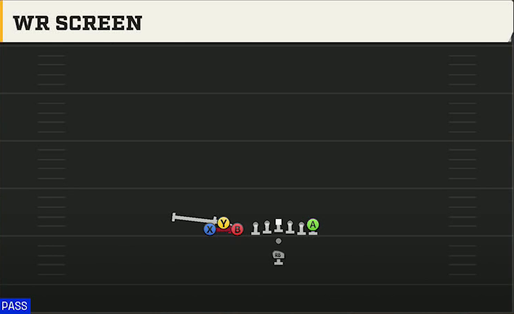 Washington State Offense Pistol Bunch TE WR Screen play diagram