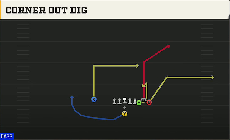 Virginia Offense Pistol Bunch X Nasty Corner Out Dig play diagram