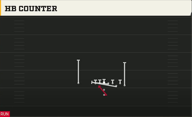 Washington State Offense Pistol Bunch X Nasty HB Counter play diagram