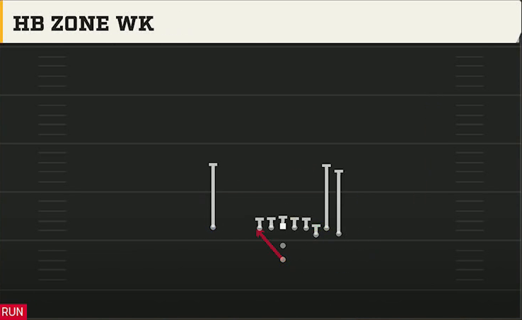 Washington State Offense Pistol Bunch X Nasty HB Zone Wk play diagram