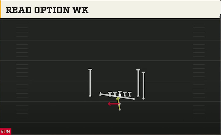 Virginia Offense Pistol Bunch X Nasty Read Option Wk play diagram