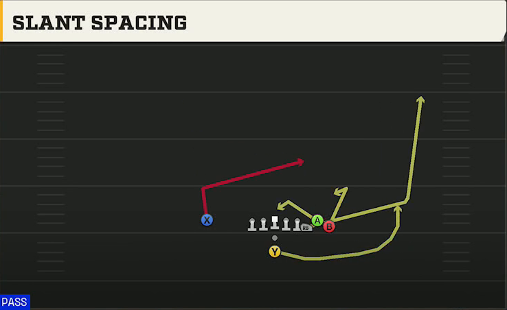 Virginia Offense Pistol Bunch X Nasty Slant Spacing play diagram