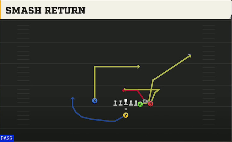 Virginia Offense Pistol Bunch X Nasty Smash Return play diagram