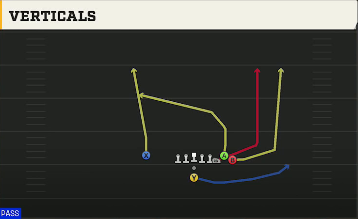 Virginia Offense Pistol Bunch X Nasty Verticals play diagram