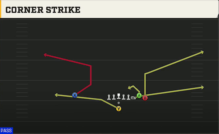 Delaware Offense Pistol Bunch Corner Strike play diagram