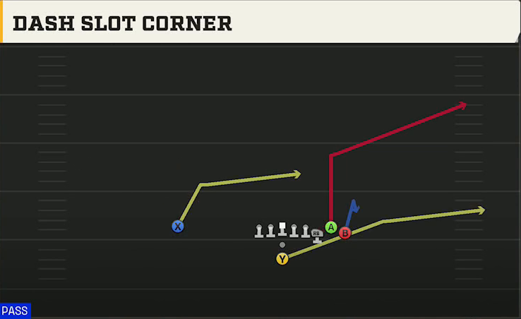 Delaware Offense Pistol Bunch Dash Slot Corner play diagram