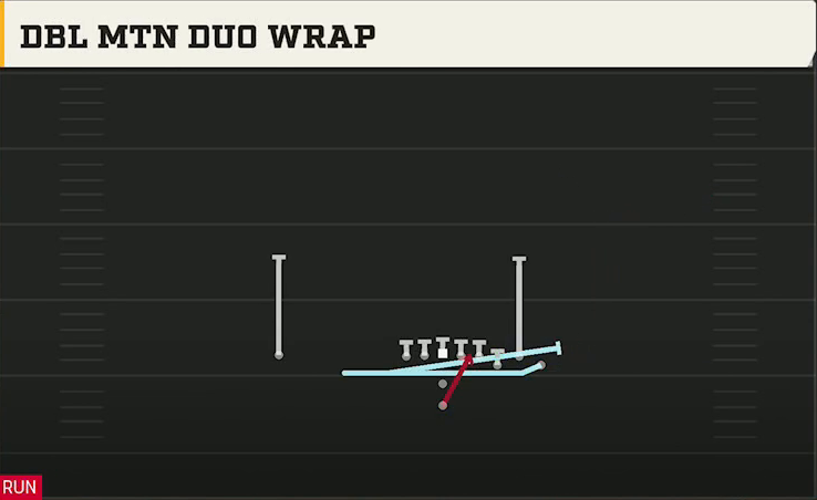 Missouri Offense Pistol Bunch Dbl Mtn Duo Wrap play diagram