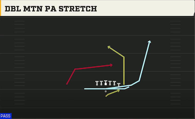 Missouri Offense Pistol Bunch Dbl Mtn PA Stretch play diagram