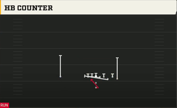 Delaware Offense Pistol Bunch HB Counter play diagram