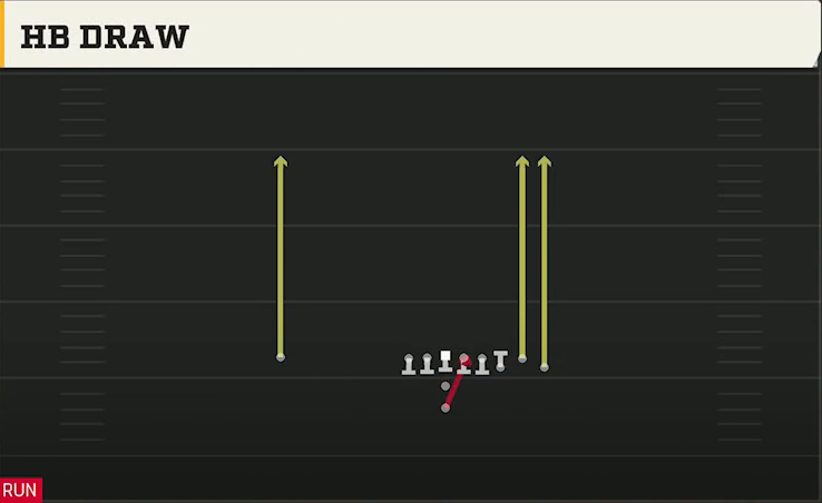 Tulane Offense Pistol Bunch HB Draw play diagram