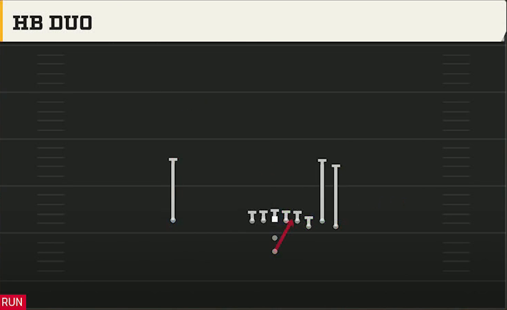 Vanderbilt Offense Pistol Bunch HB Duo play diagram
