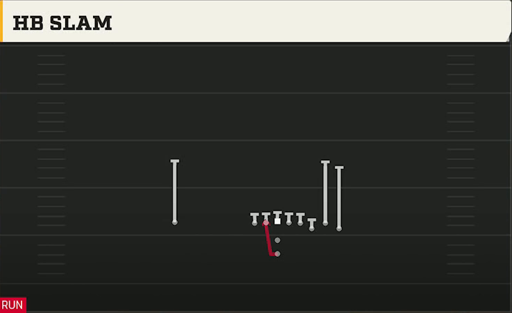 Tulane Offense Pistol Bunch HB Slam play diagram