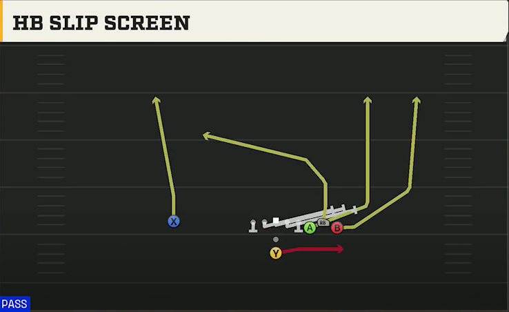 Ball State Offense Pistol Bunch HB Slip Screen play diagram