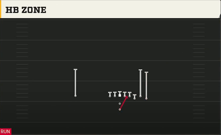FIU Offense Pistol Bunch 6OL HB Zone play diagram
