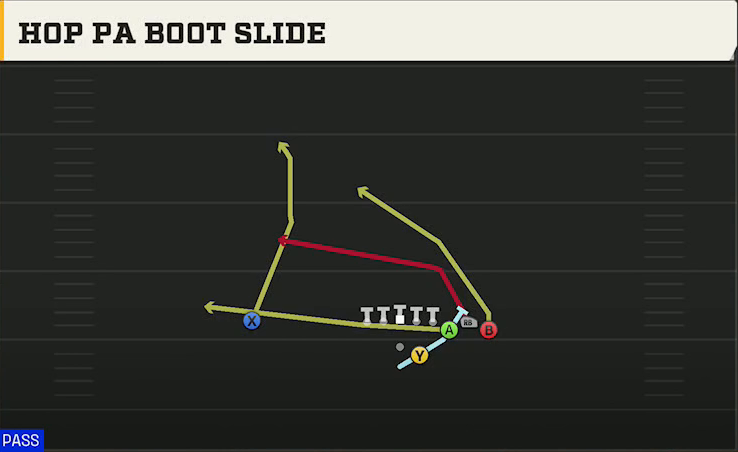 Tulane Offense Pistol Bunch Hop PA Boot Slide play diagram