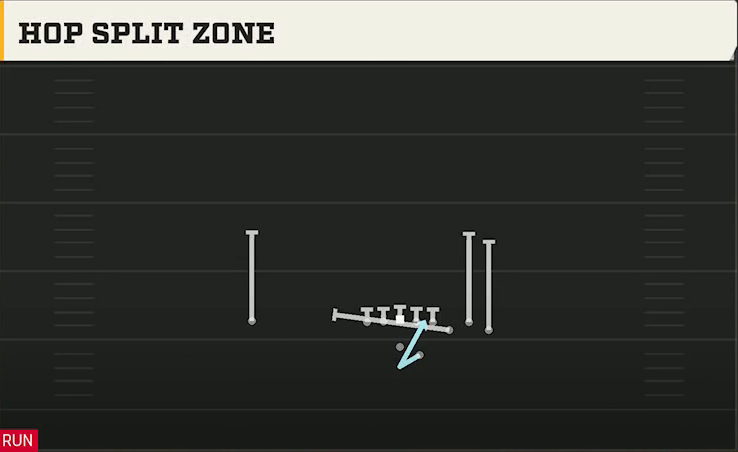 Tulane Offense Pistol Bunch Hop Split Zone play diagram
