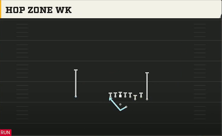 Tulane Offense Pistol Bunch Hop Zone Wk play diagram