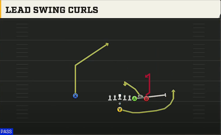 Tulane Offense Pistol Bunch Lead Swing Curls play diagram