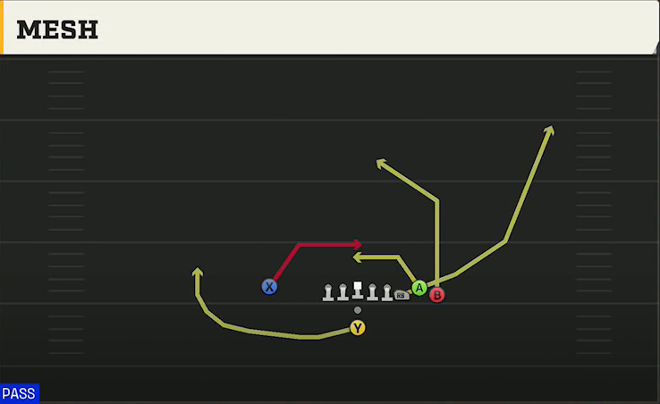 Tulane Offense Pistol Bunch Mesh play diagram
