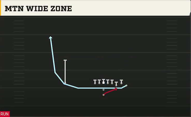 Ball State Offense Pistol Bunch Mtn Wide Zone play diagram