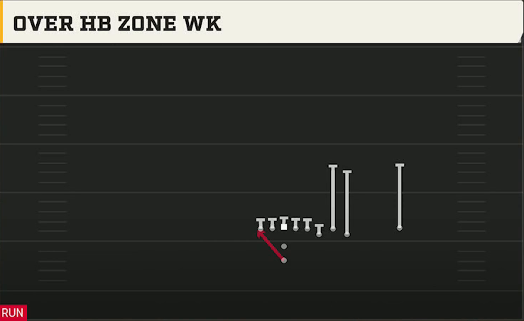 FIU Offense Pistol Bunch 6OL Over HB Zone Wk play diagram