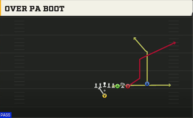 FIU Offense Pistol Bunch 6OL Over PA Boot play diagram
