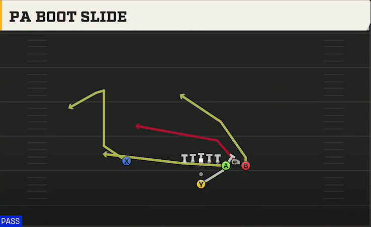 Delaware Offense Pistol Bunch PA Boot Slide play diagram