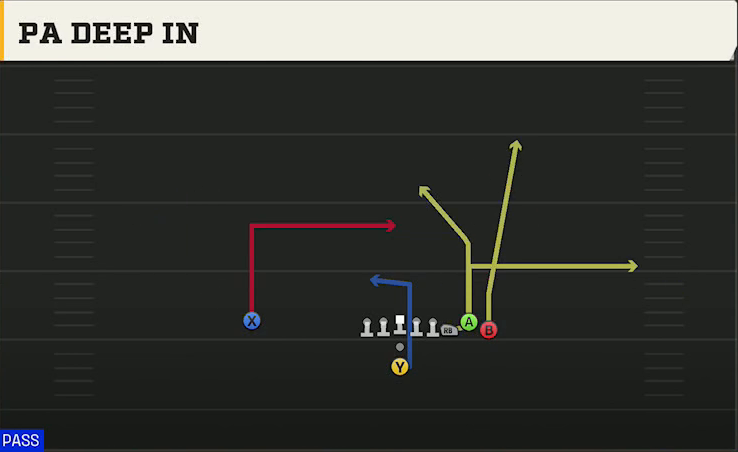 Ball State Offense Pistol Bunch PA Deep In play diagram