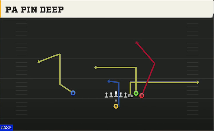 Tulane Offense Pistol Bunch PA Pin Deep play diagram
